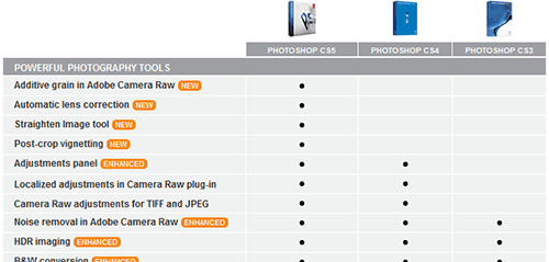 Adobe Camera Raw Download Cs5 Mac